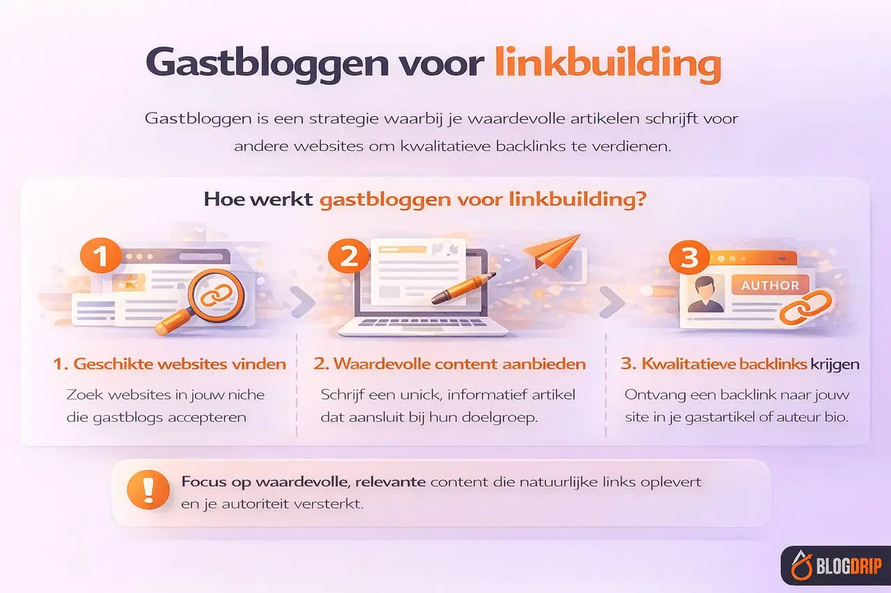 Gastbloggen voor linkbuilding