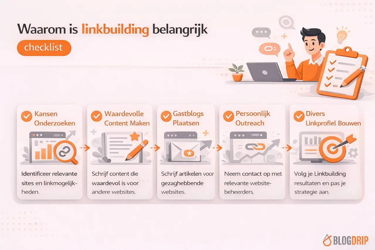 Waarom is linkbuilding belangrijk checklist