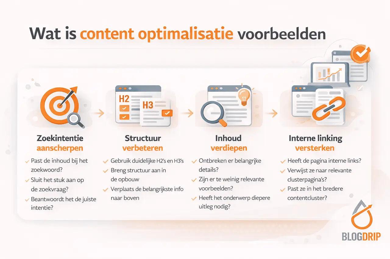 Wat is content optimalisatie voorbeelden