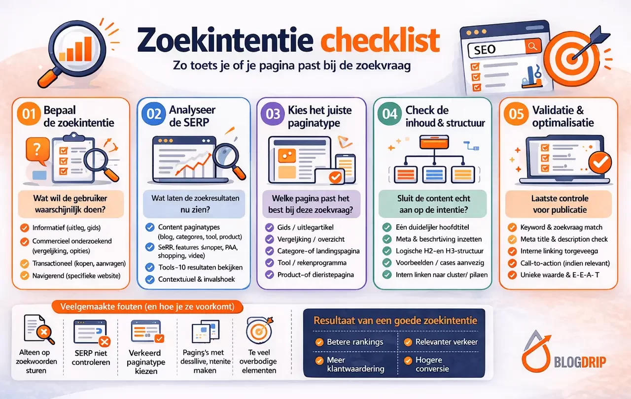 Zoekintentie checklist